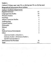 Table 2--Cultural Critique Journal